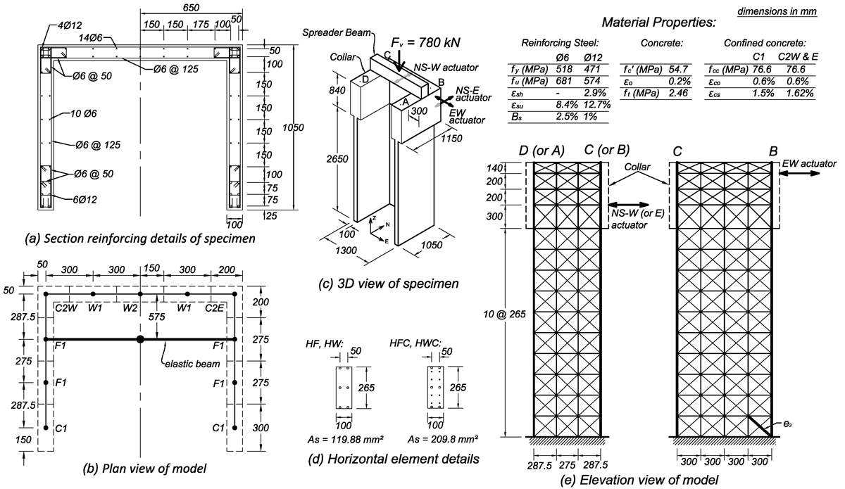Figure 1. Dimensions and reinforcing details of TUB and the layout and element areas of the corresponding beam-truss model.