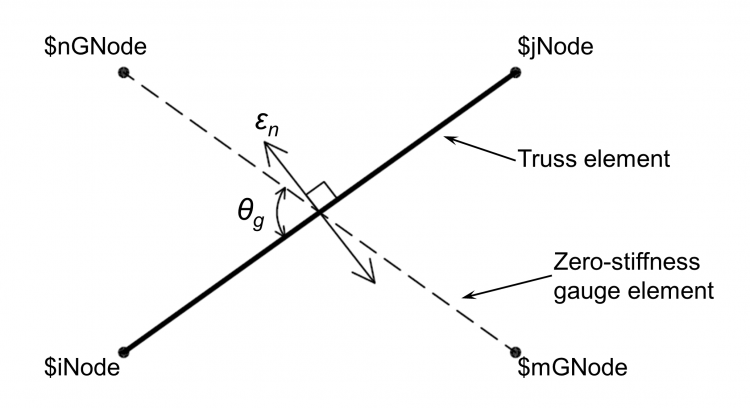 Truss2 Figure 1